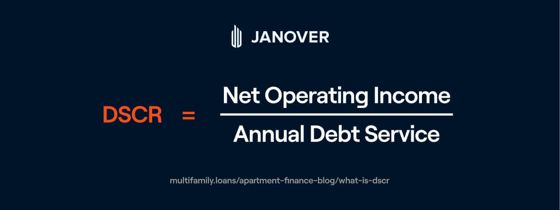 Formula: DSCR equals net operating income divided by annual debt service