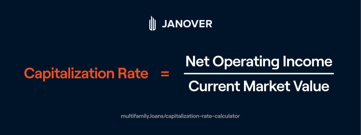 Formula: capitalization rate equals net operating income divided by current market value